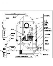 井水處理設(shè)備